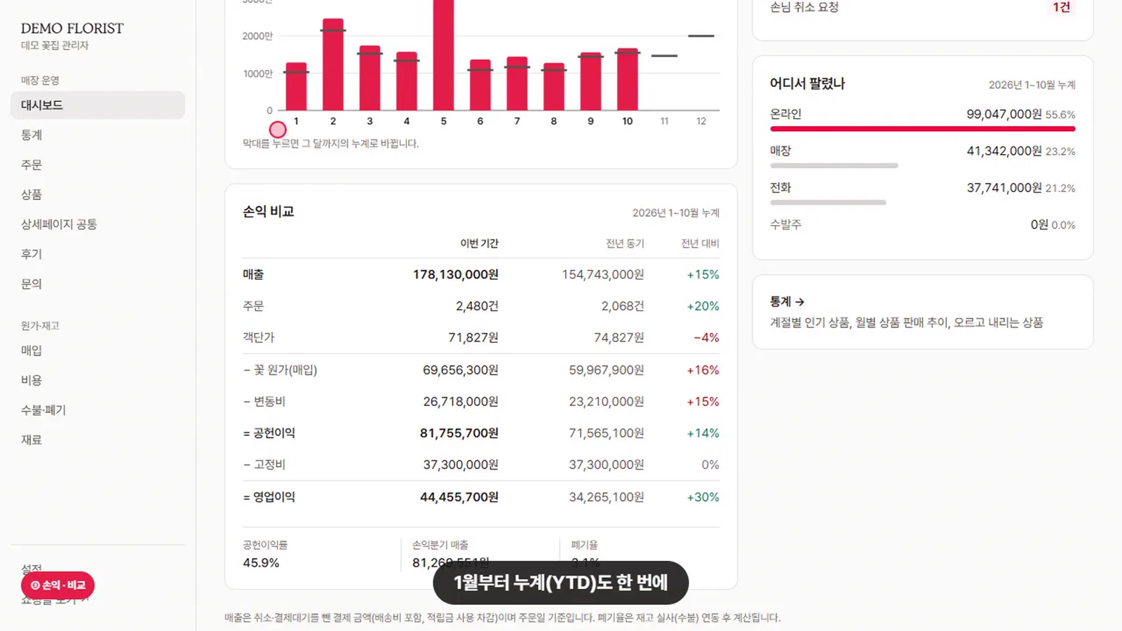 손익 비교 — 데모 화면