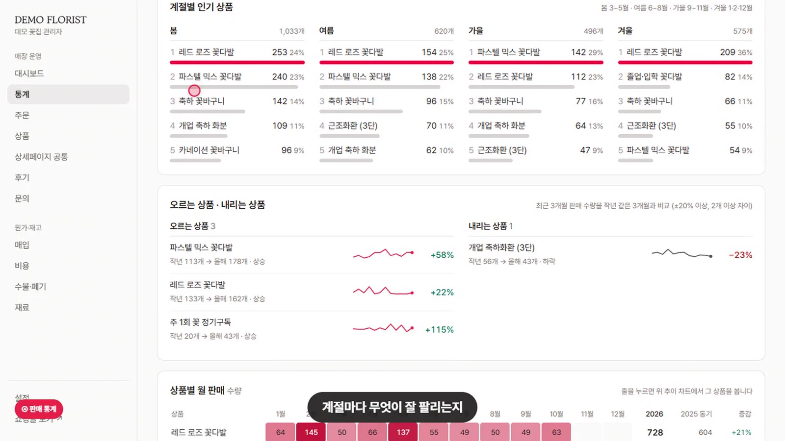 계절별 판매 통계 — 데모 화면