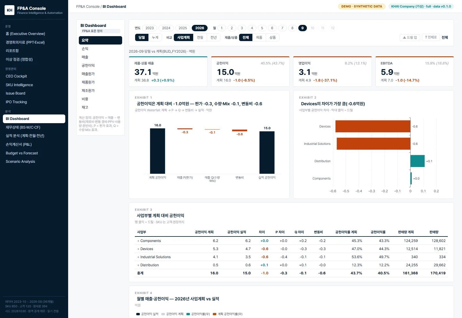 BI Dashboard — 매출·원가·비용·재고 분석 탭